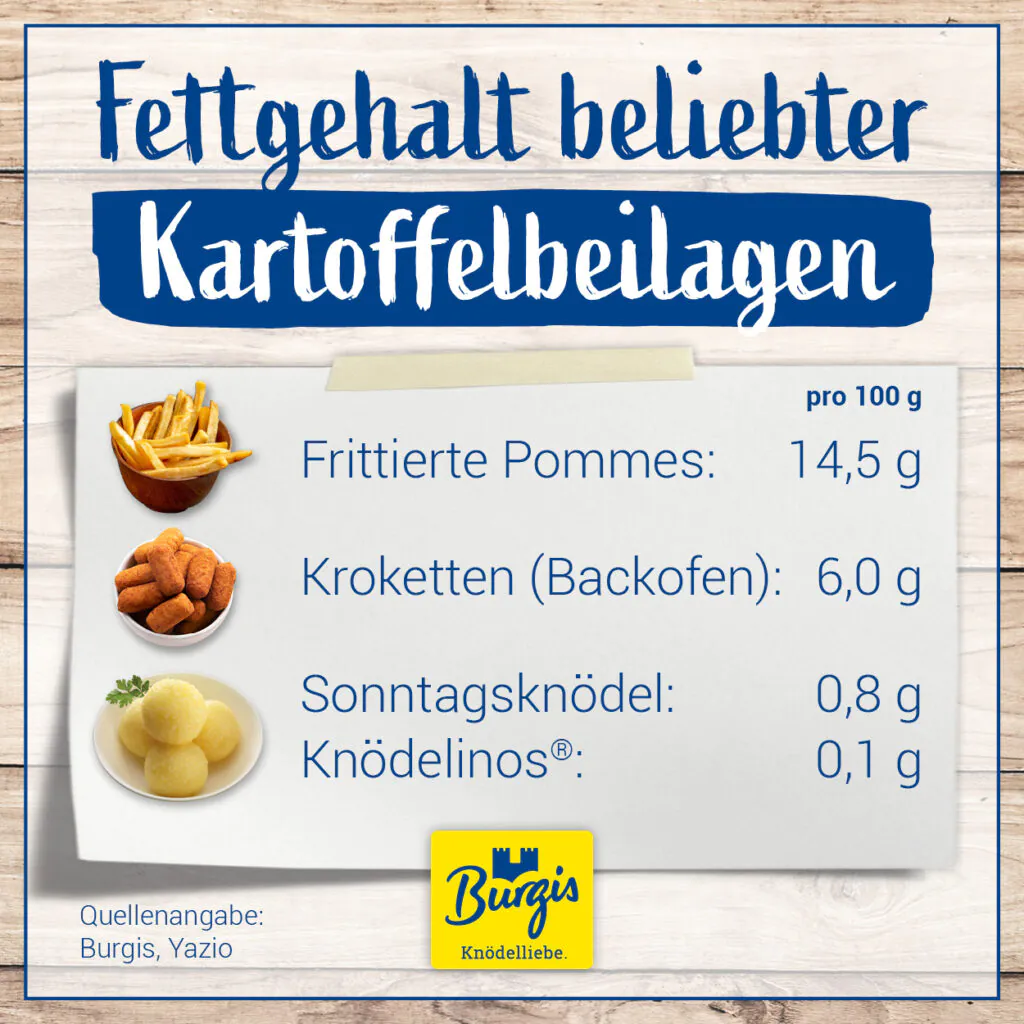 Fettgehalt beliebiger Kartoffelbeilagen